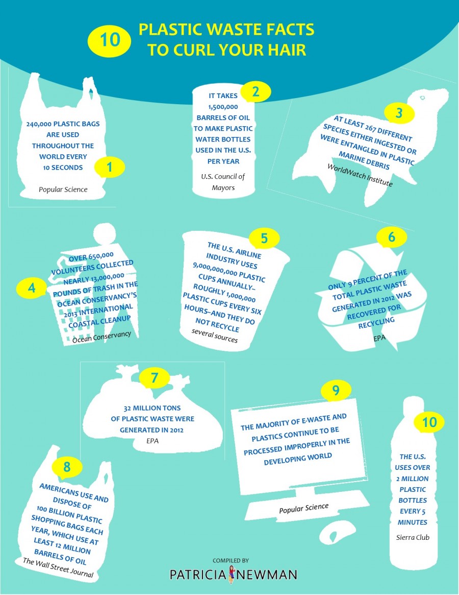 10 plastic waste facts