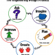 LitLinks: Creating K-5 STEM Labs around STEM literature
