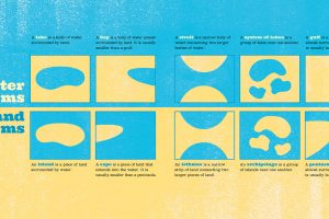 WaterLand-definitions
