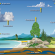 LitLinks:  Connecting water molecules to language arts