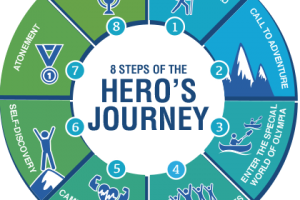 hero journey