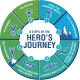 LitLinks:  STEM heroes and the classic Hero’s Journey plot structure
