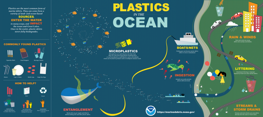 Earth Day - plastic graphic
