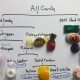 LitLinks: Icky & sweet – how to build a science key…with words