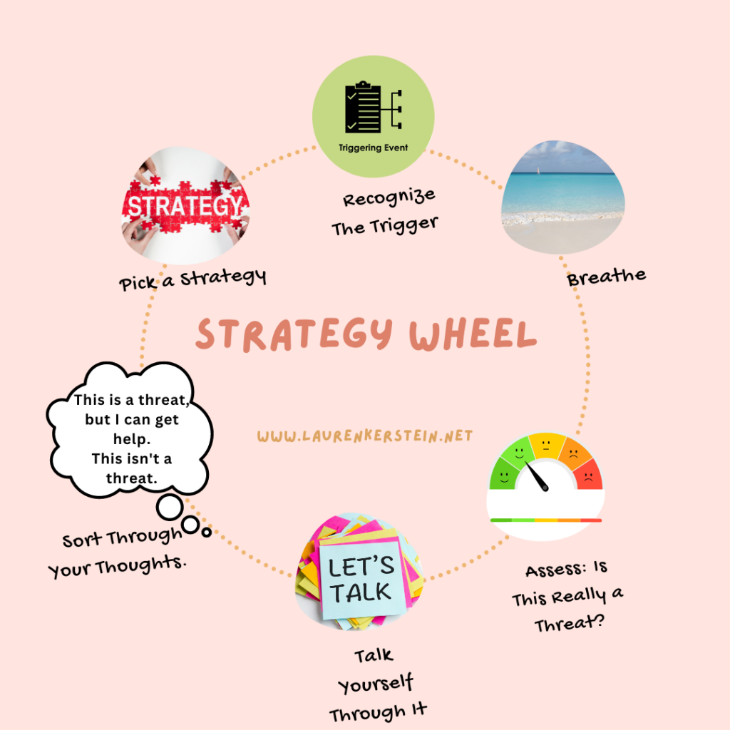 Strategy Wheel
